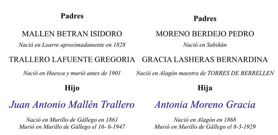 Victorino Mallén. Cuadro recortado